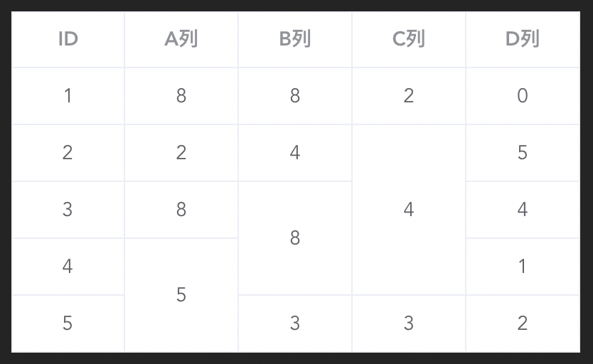 alt 合并的表格